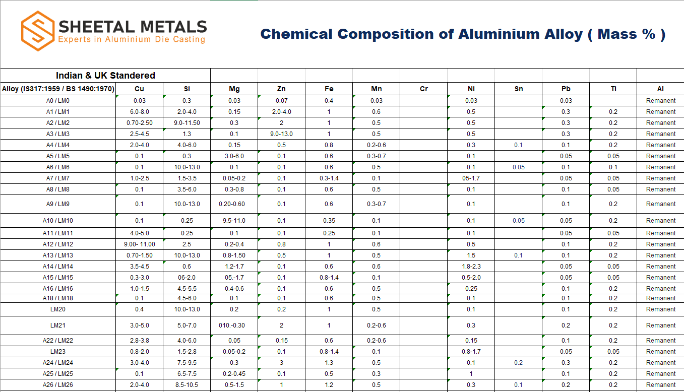 High-Precision-Aluminium-Pressure-Die-Casting-Company---Sheetal-MetalsScreenshot_1