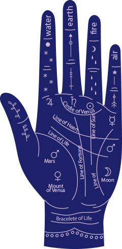 astrology image